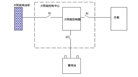 充放电控制器基本原ç†